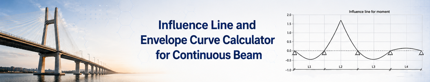 Influence Line and Envelope Curve Calculator for Continuous Beam